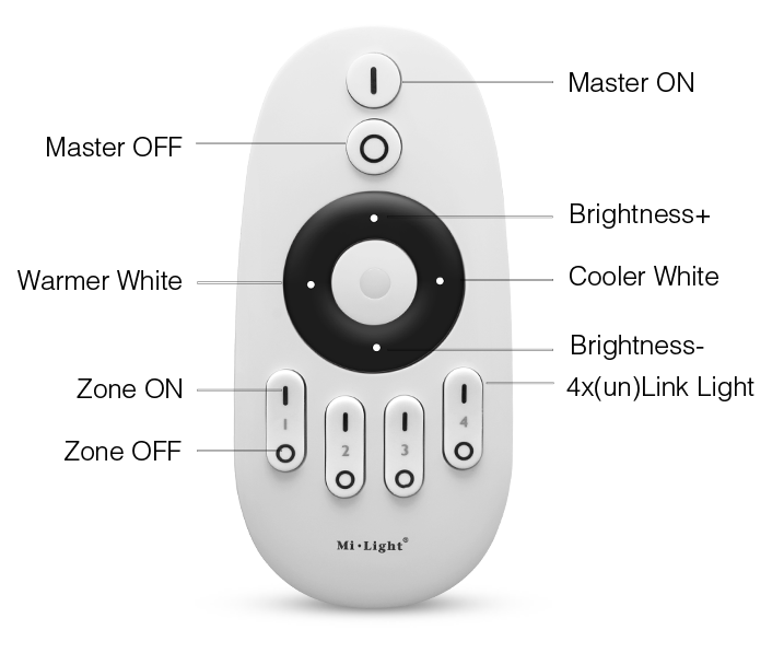 FUT007 4-Zone CCT Remote MiBoxer