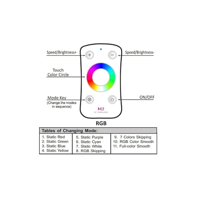 M1/M2/M3/M5/M6/M7 Dimming/Color Temperature/RGB RF Wireless Remote Control with M3-3A Receiver for 5050 3528 Single Color Strip Dimmer, Controller for 3528 5050 Led Light Strip (M3+M3-3A)