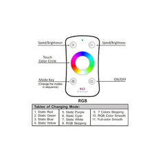 M1/M2/M3/M5/M6/M7 Dimming/Color Temperature/RGB RF Wireless Remote Control with M3-3A Receiver for 5050 3528 Single Color Strip Dimmer, Controller for 3528 5050 Led Light Strip (M3+M3-3A)