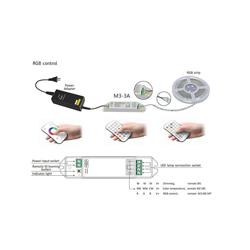 M1/M2/M3/M5/M6/M7 Dimming/Color Temperature/RGB RF Wireless Remote Control with M3-3A Receiver for 5050 3528 Single Color Strip Dimmer, Controller for 3528 5050 Led Light Strip (M3+M3-3A)