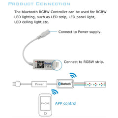 NovaBright RGBW-MINIBT Led Mini RGBW Bluetooth Controller IR Remote DC12-24V 16A for LED Strip Lights - HOLLYWOOD LEDS