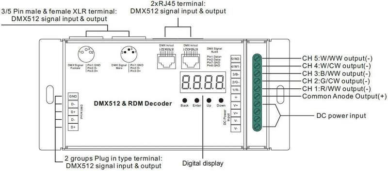 ICON-DMX5 RDM DMX512 FLICKER FREE Dimming 5 CHANNEL UL PWM DMX DECODER DIGITAL DISPLAY 5X8A 480W 40A W-RGB-WW RGB+CCT LED Light Control